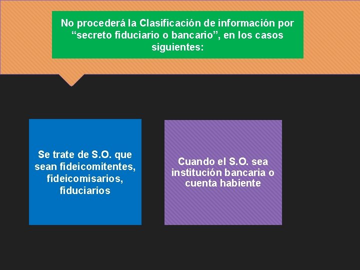 No procederá la Clasificación de información por “secreto fiduciario o bancario”, en los casos