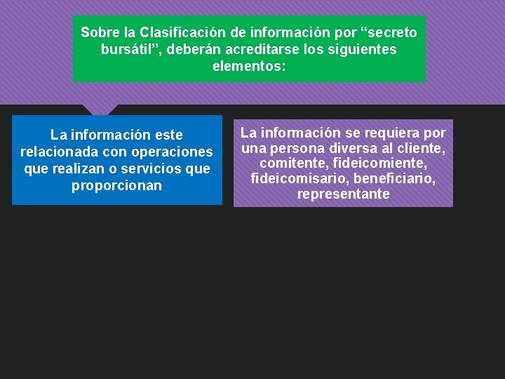 Sobre la Clasificación de información por “secreto bursátil”, deberán acreditarse los siguientes elementos: La