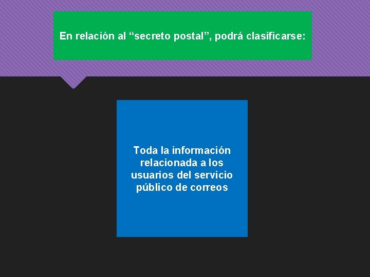 En relación al “secreto postal”, podrá clasificarse: Toda la información relacionada a los usuarios