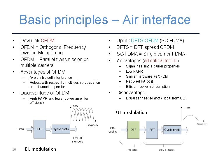 Basic principles – Air interface • • Downlink OFDM = Orthogonal Frequency Division Multiplexing