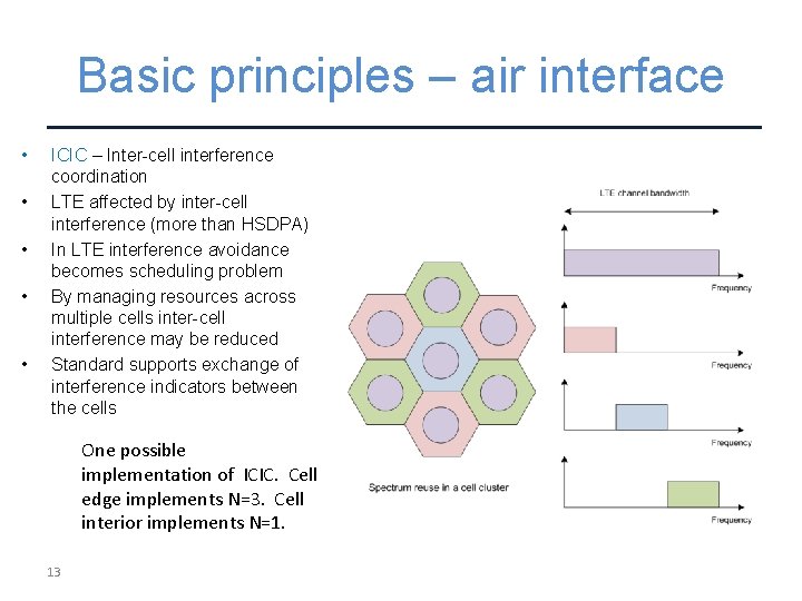 Basic principles – air interface • • • ICIC – Inter-cell interference coordination LTE