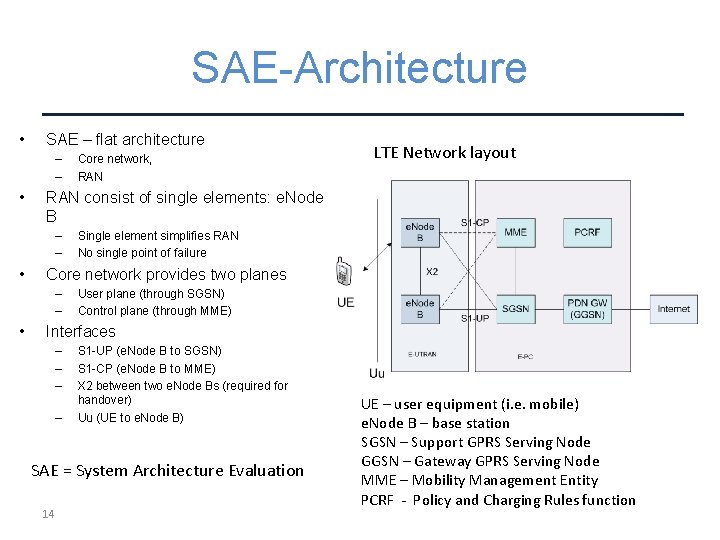 SAE-Architecture • SAE – flat architecture – – • Single element simplifies RAN No