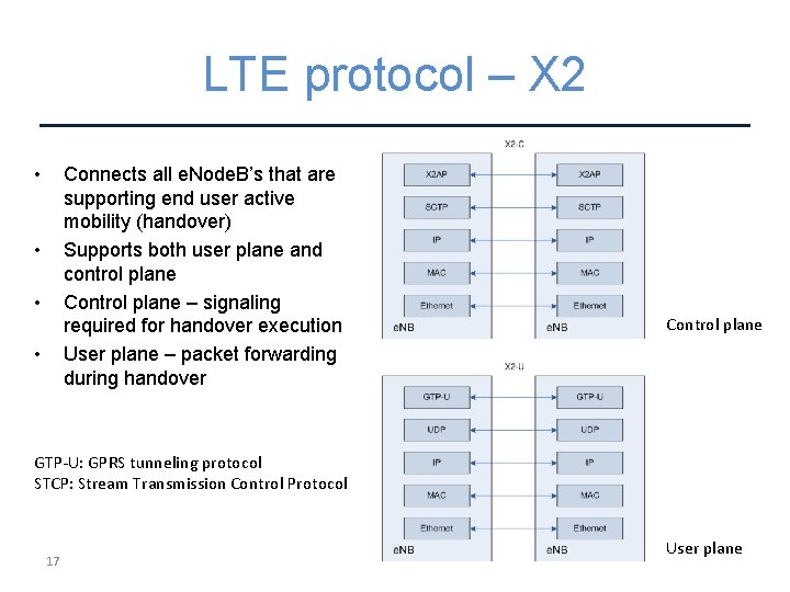 LTE protocol – X 2 • Connects all e. Node. B’s that are supporting