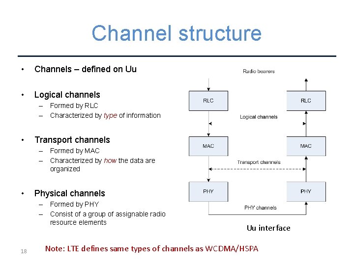 Channel structure • Channels – defined on Uu • Logical channels – Formed by