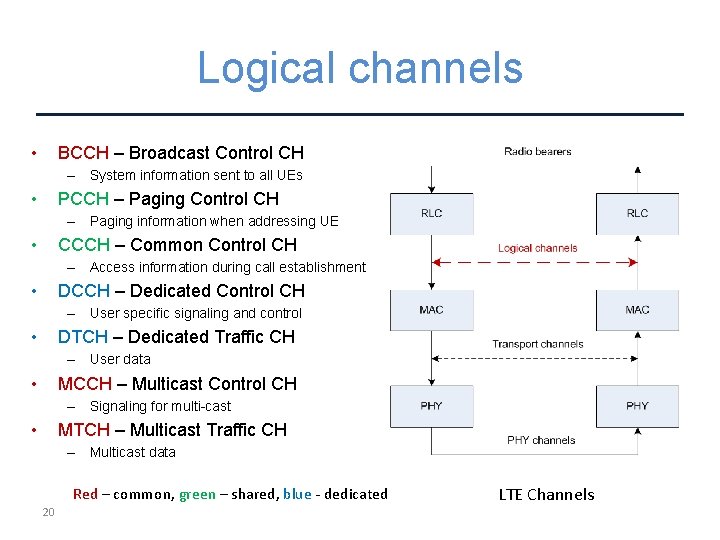 Logical channels • BCCH – Broadcast Control CH – System information sent to all