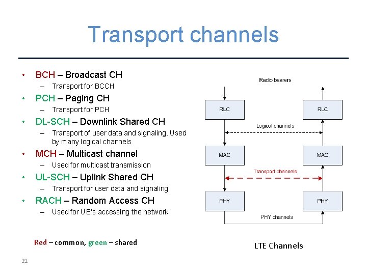 Transport channels • BCH – Broadcast CH – Transport for BCCH • PCH –