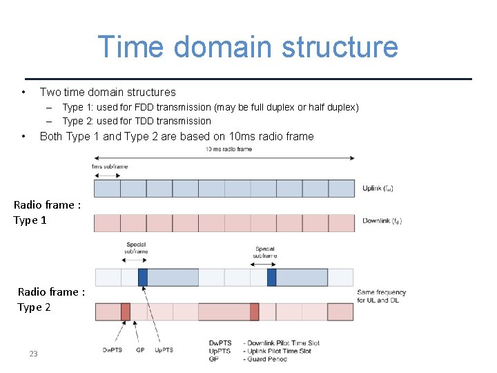 Time domain structure • Two time domain structures – Type 1: used for FDD