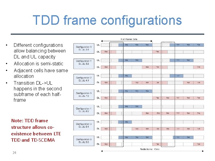 TDD frame configurations • • Different configurations allow balancing between DL and UL capacity