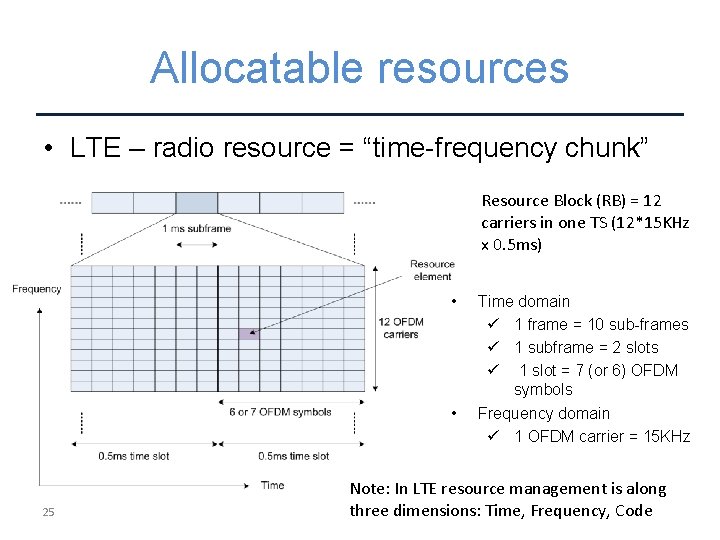 Allocatable resources • LTE – radio resource = “time-frequency chunk” Resource Block (RB) =