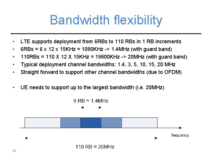 Bandwidth flexibility • • • LTE supports deployment from 6 RBs to 110 RBs