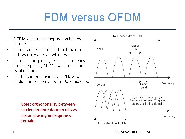 FDM versus OFDM • • OFDMA minimizes separation between carriers Carriers are selected so