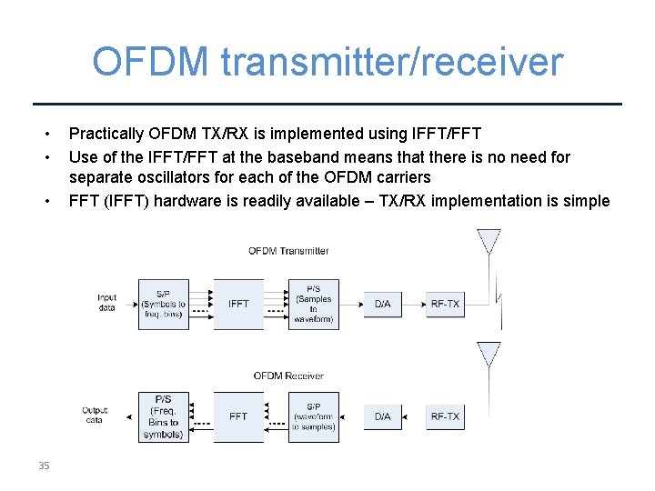 OFDM transmitter/receiver • • • 35 Practically OFDM TX/RX is implemented using IFFT/FFT Use