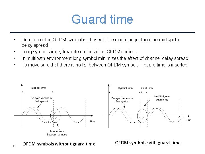 Guard time • • 36 Duration of the OFDM symbol is chosen to be