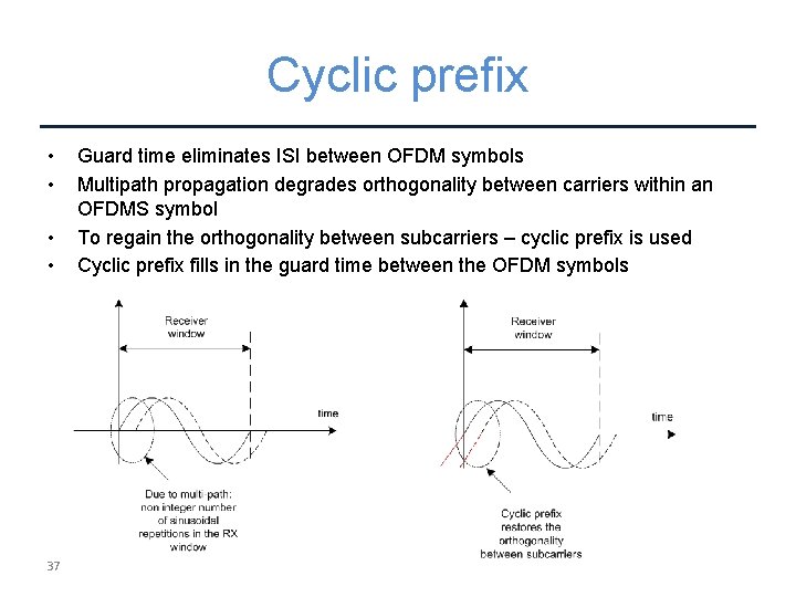 Cyclic prefix • • 37 Guard time eliminates ISI between OFDM symbols Multipath propagation