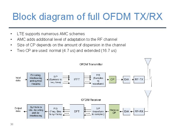Block diagram of full OFDM TX/RX • • 38 LTE supports numerous AMC schemes