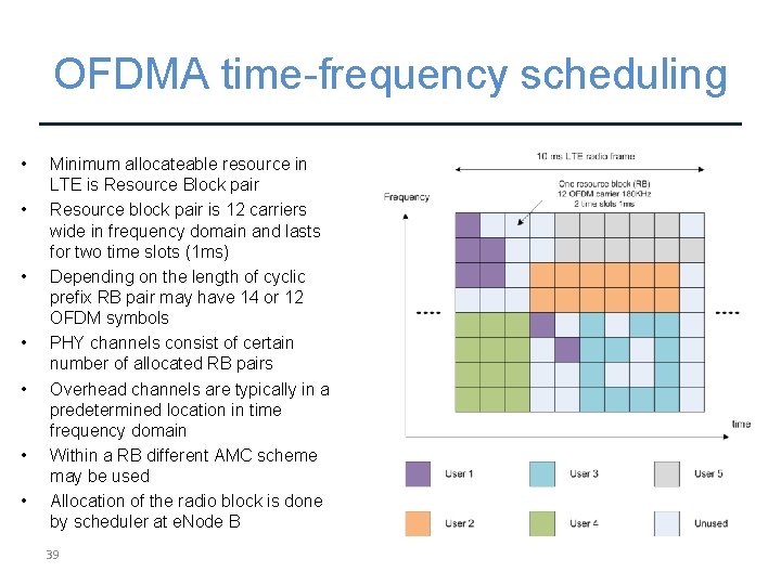 OFDMA time-frequency scheduling • • Minimum allocateable resource in LTE is Resource Block pair