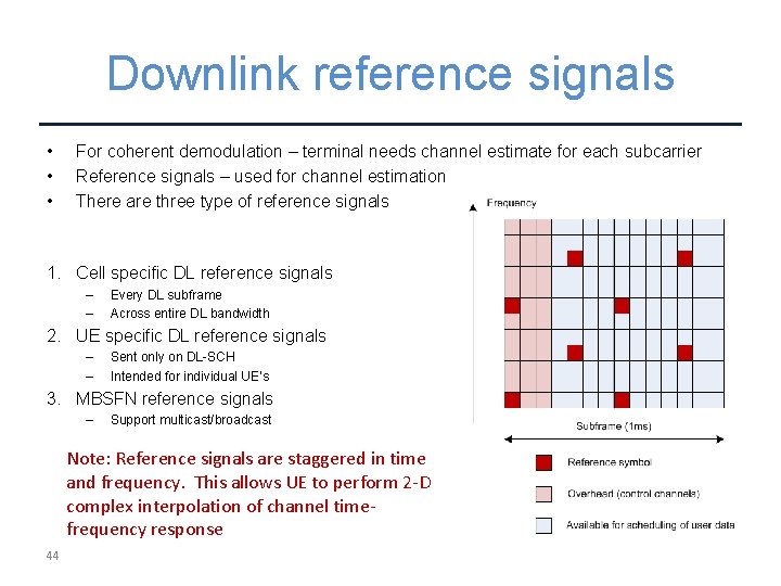 Downlink reference signals • • • For coherent demodulation – terminal needs channel estimate