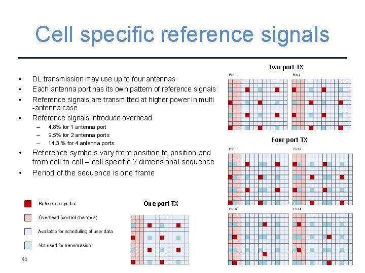 Cell specific reference signals Two port TX • • • DL transmission may use