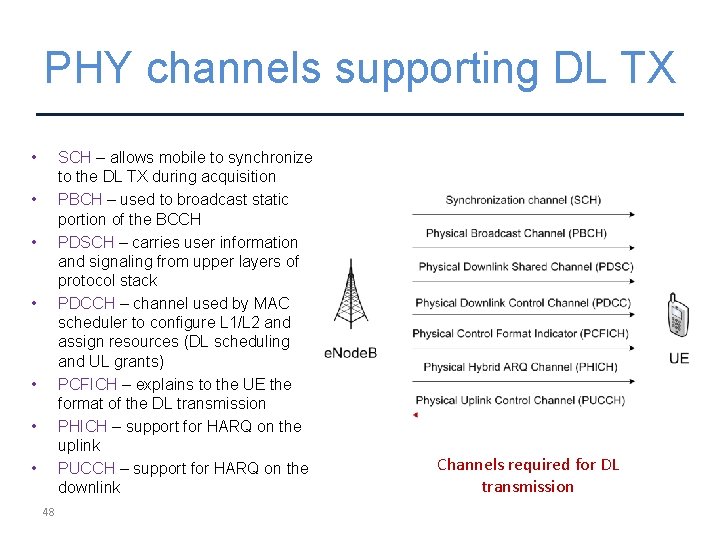 PHY channels supporting DL TX • SCH – allows mobile to synchronize to the