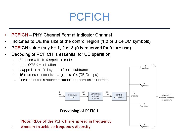 PCFICH • • PCFICH – PHY Channel Format Indicator Channel Indicates to UE the