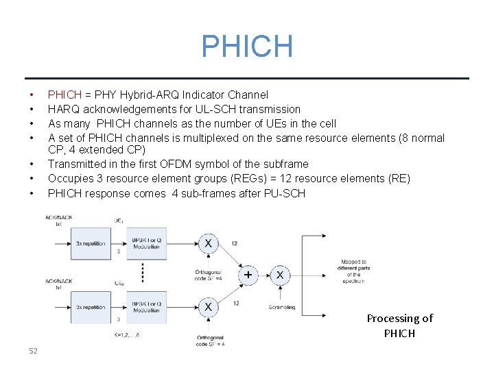 PHICH • • PHICH = PHY Hybrid-ARQ Indicator Channel HARQ acknowledgements for UL-SCH transmission