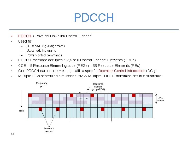 PDCCH • • PDCCH = Physical Downlink Control Channel Used for – – –