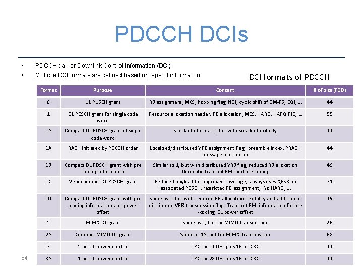 PDCCH DCIs • • 54 PDCCH carrier Downlink Control Information (DCI) Multiple DCI formats