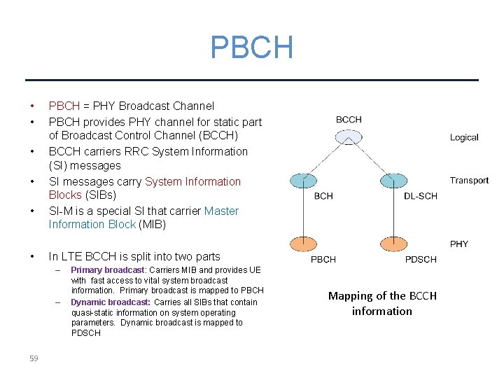 PBCH • • • PBCH = PHY Broadcast Channel PBCH provides PHY channel for