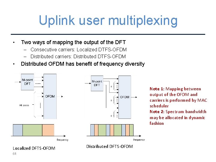 Uplink user multiplexing • Two ways of mapping the output of the DFT –