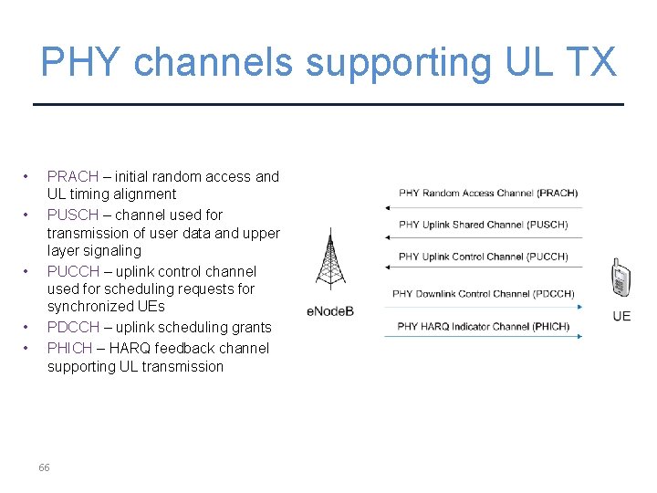 PHY channels supporting UL TX • • • PRACH – initial random access and