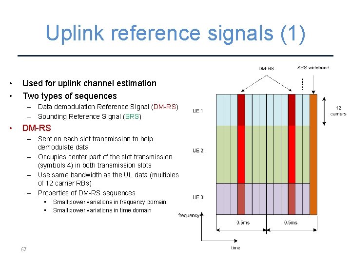 Uplink reference signals (1) • • Used for uplink channel estimation Two types of