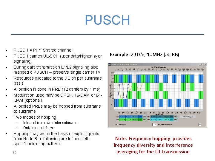 PUSCH • • PUSCH = PHY Shared channel PUSCH carries UL-SCH (user data/higher layer