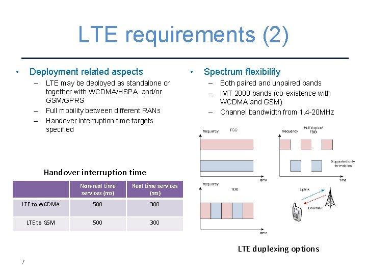 LTE requirements (2) • • Deployment related aspects – LTE may be deployed as