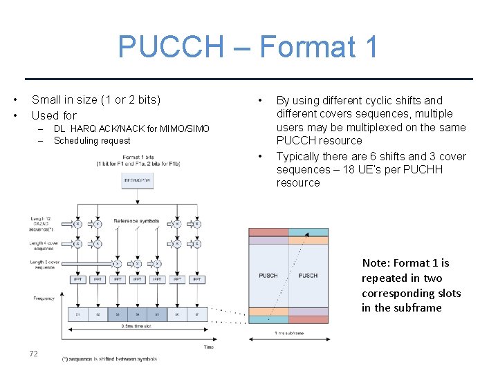 PUCCH – Format 1 • • Small in size (1 or 2 bits) Used