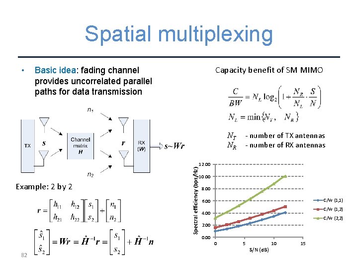 Spatial multiplexing • Capacity benefit of SM MIMO Basic idea: fading channel provides uncorrelated