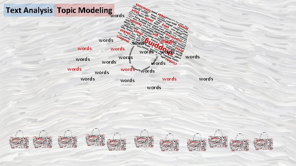 Text Analysis Topic Modelingwords words words words words words 