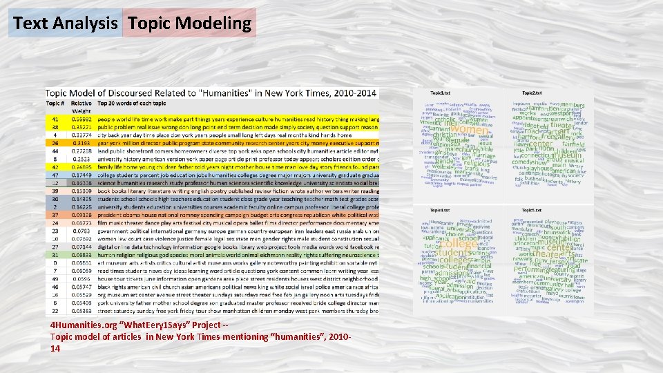 Text Analysis Topic Modeling 4 Humanities. org “What. Eery 1 Says” Project -Topic model