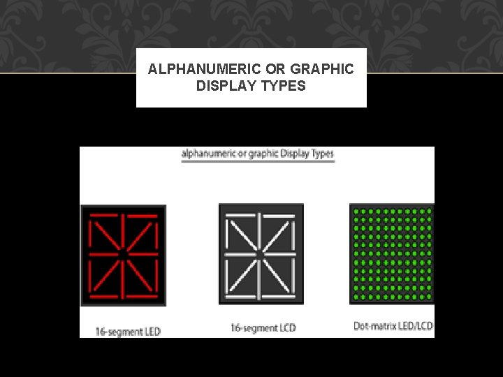ALPHANUMERIC OR GRAPHIC DISPLAY TYPES 