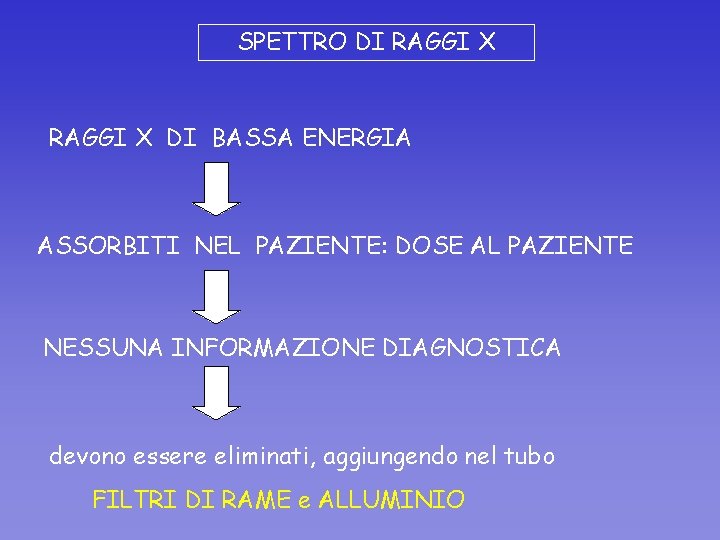 SPETTRO DI RAGGI X DI BASSA ENERGIA ASSORBITI NEL PAZIENTE: DOSE AL PAZIENTE NESSUNA