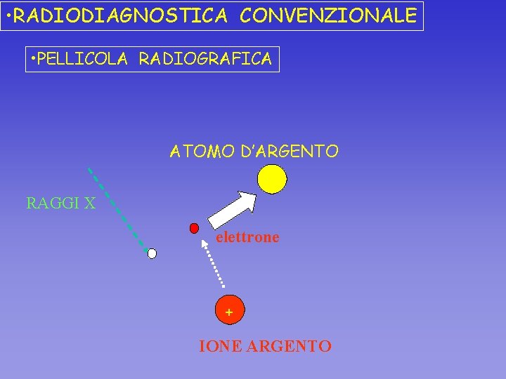  • RADIODIAGNOSTICA CONVENZIONALE • PELLICOLA RADIOGRAFICA ATOMO D’ARGENTO RAGGI X elettrone + IONE