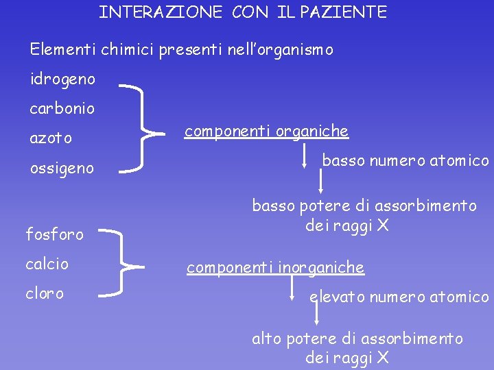 INTERAZIONE CON IL PAZIENTE Elementi chimici presenti nell’organismo idrogeno carbonio azoto ossigeno fosforo calcio
