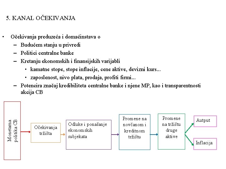 5. KANAL OČEKIVANJA Očekivanja preduzeća i domaćinstava o – Budućem stanju u privredi – 5. KANAL OČEKIVANJA Očekivanja preduzeća i domaćinstava o – Budućem stanju u privredi –