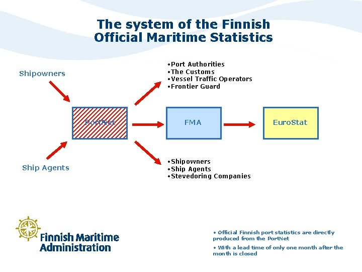 The system of the Finnish Official Maritime Statistics • Port Authorities • The Customs