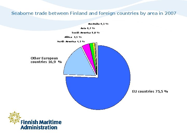 Seaborne trade between Finland foreign countries by area in 2007 Australia 0, 5 %