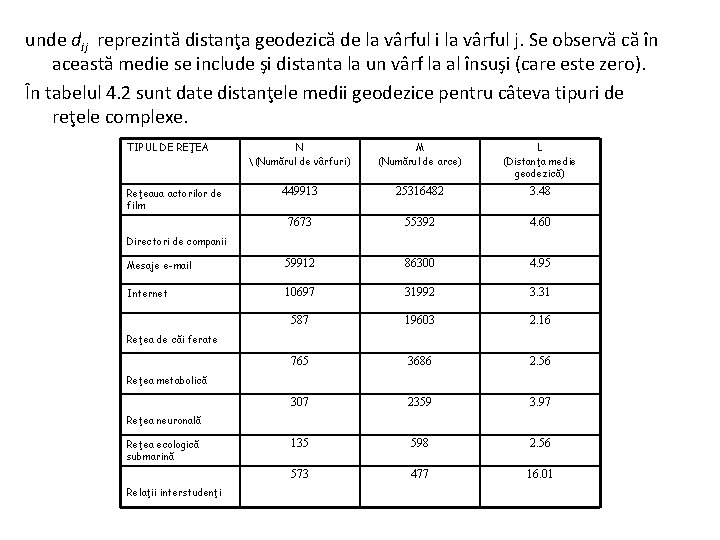 unde dij reprezintă distanţa geodezică de la vârful i la vârful j. Se observă