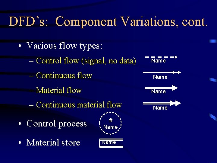 DFD’s: Component Variations, cont. • Various flow types: – Control flow (signal, no data)