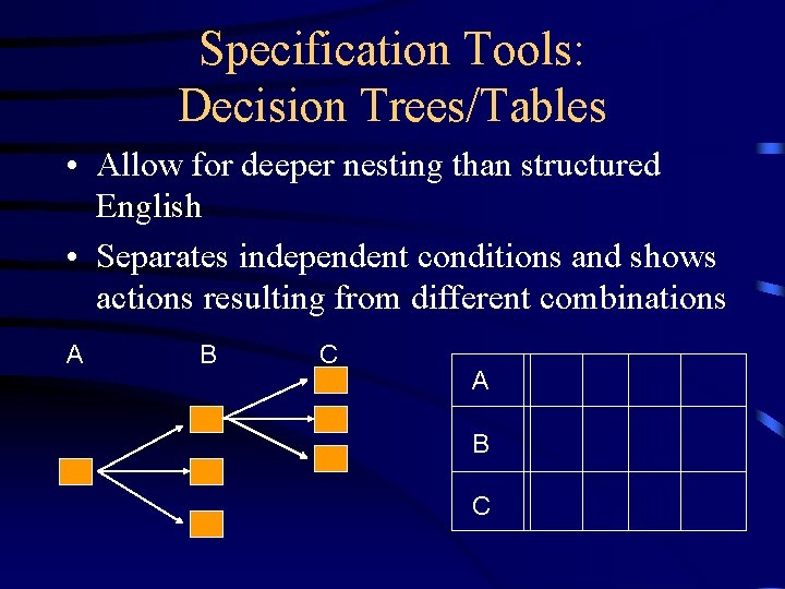 Specification Tools: Decision Trees/Tables • Allow for deeper nesting than structured English • Separates