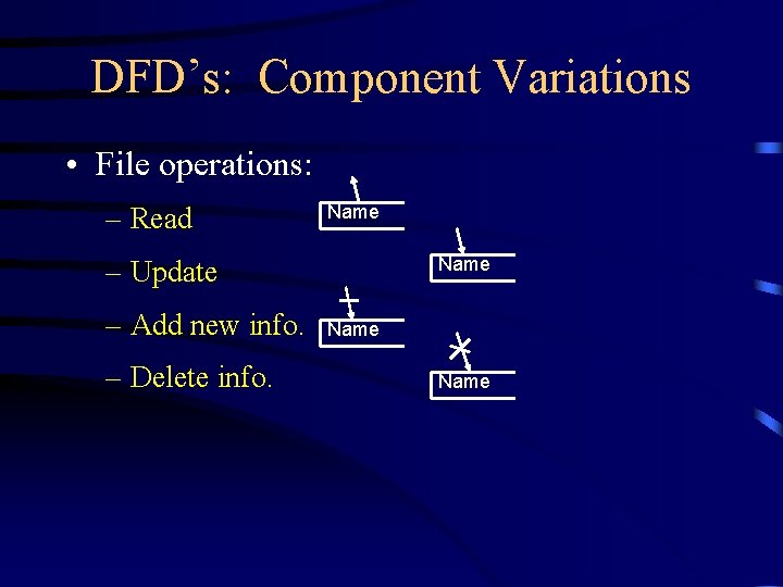 DFD’s: Component Variations • File operations: – Read Name – Update – Add new