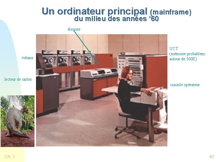 Un ordinateur principal (mainframe) du milieu des années ‘ 60 disques rubans UCT (mémoire