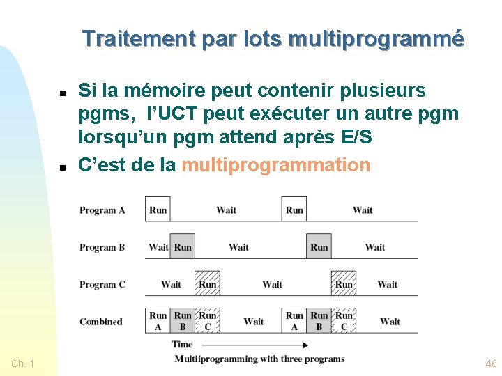 Traitement par lots multiprogrammé n n Ch. 1 Si la mémoire peut contenir plusieurs